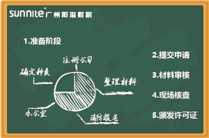 无仓储《危化证》办理指南，超详细